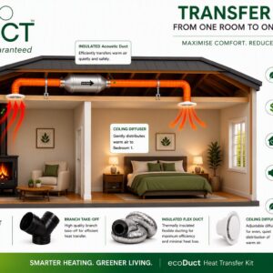 1 Room Transfer Kit