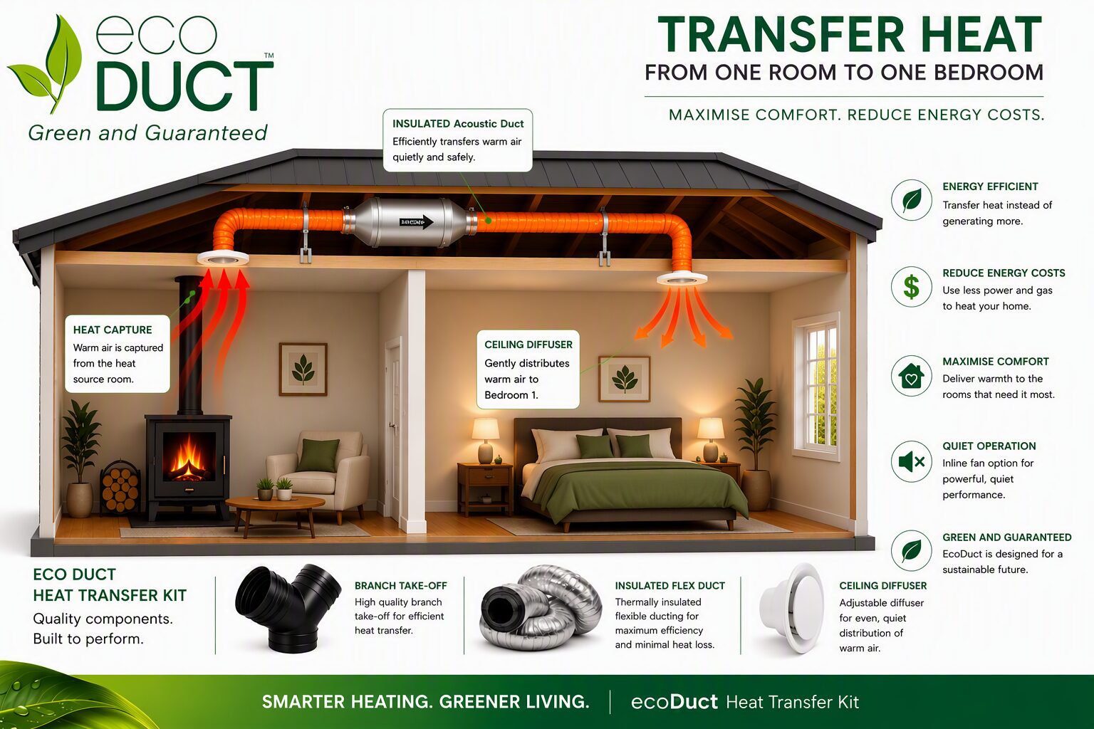 1 Room Transfer Kit