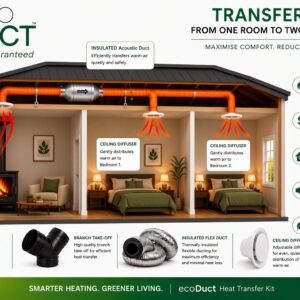 2 Room Transfer Kit