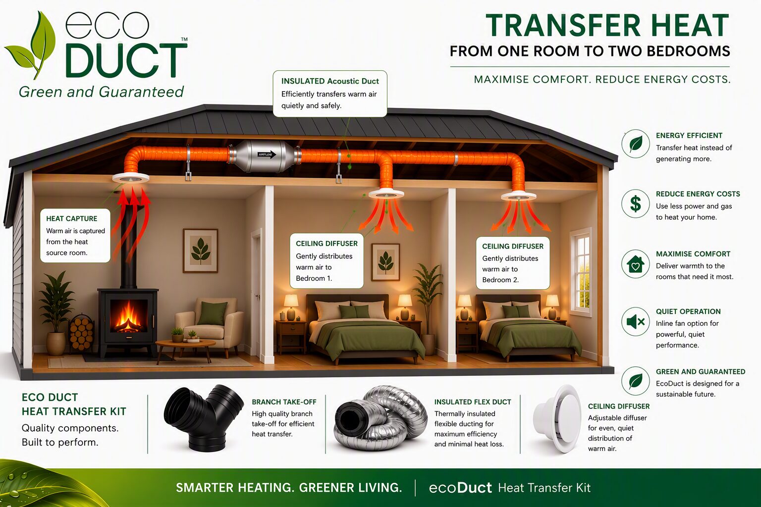 2 Room Transfer Kit