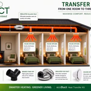 3 Room Transfer Kit