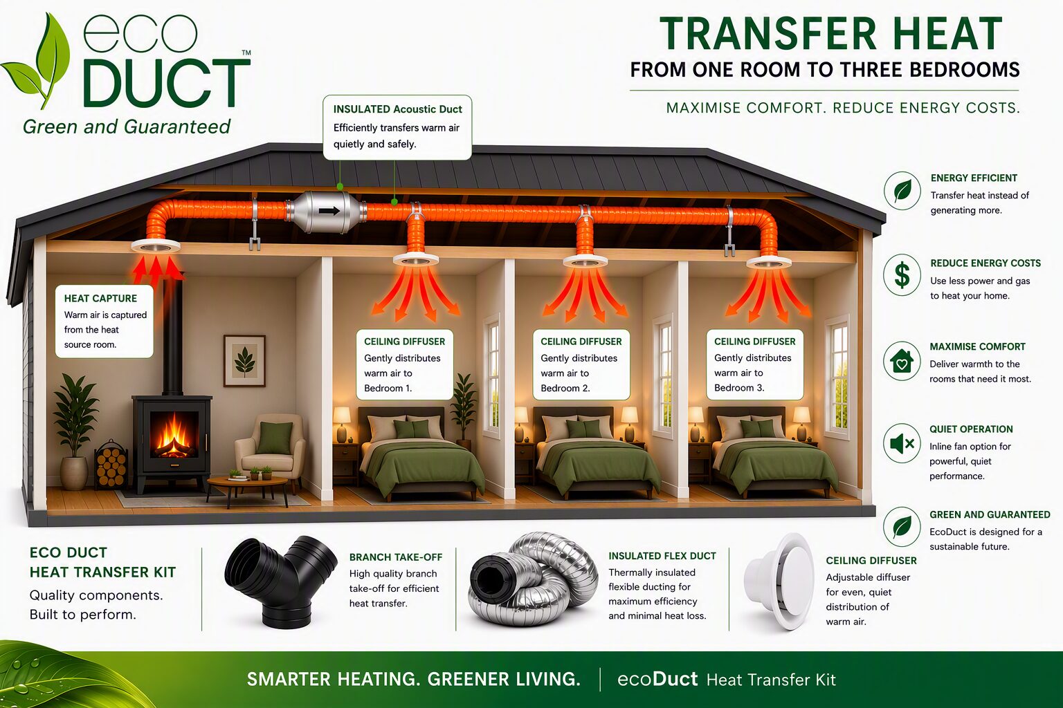 3 Room Transfer Kit