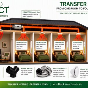 4 Room Transfer Kit