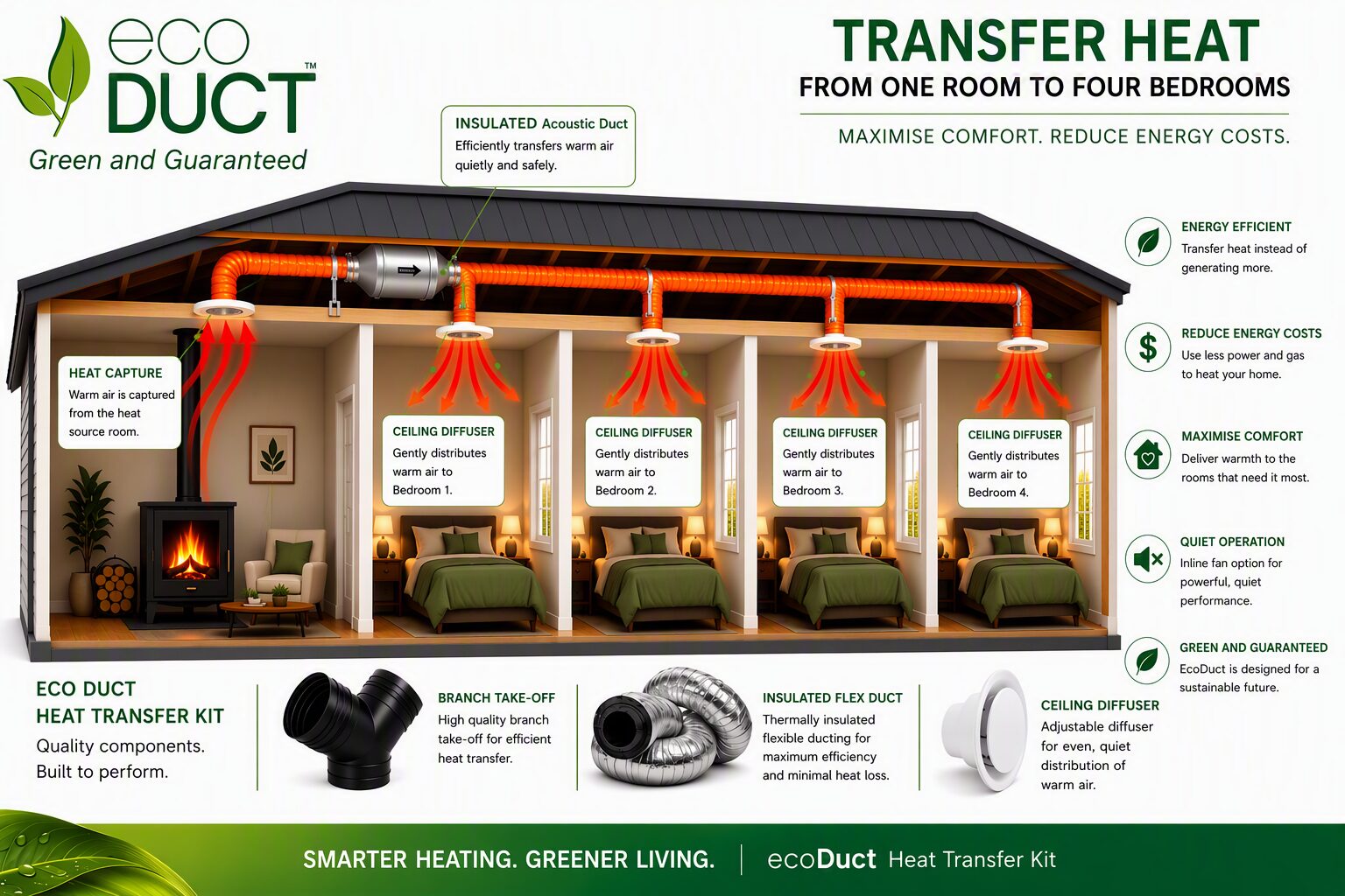 4 Room Transfer Kit